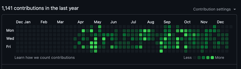 1141 commitments